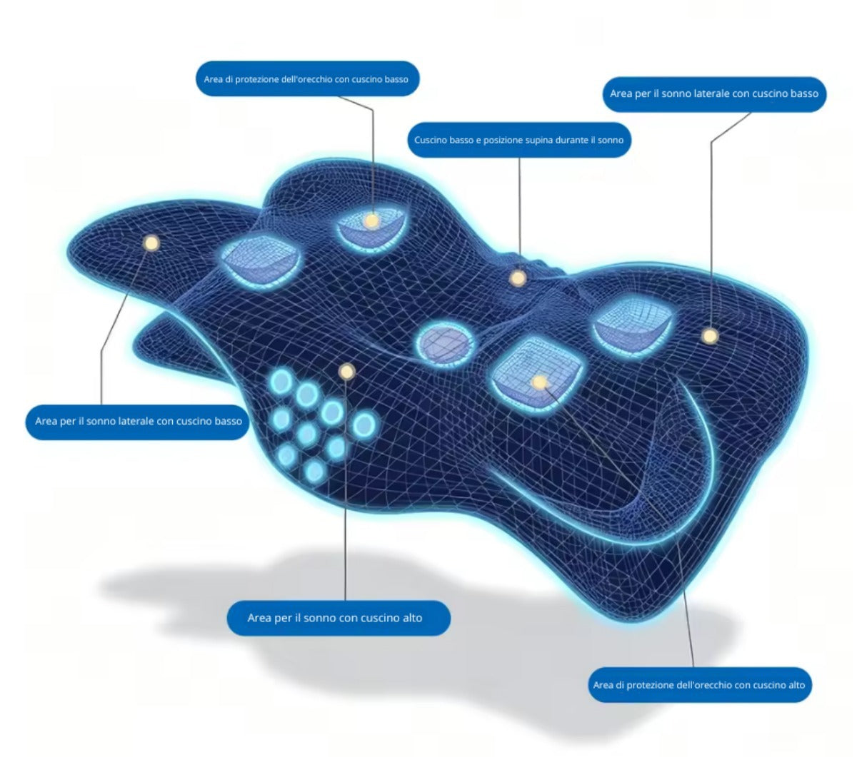 Cuscino Cervicale Ortopedico in Memory Foam