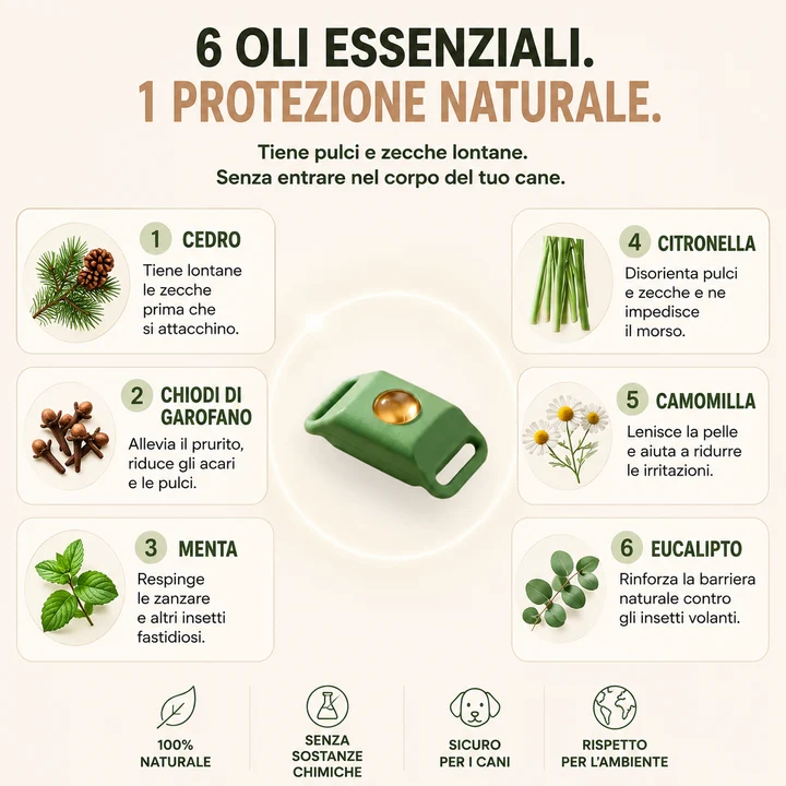 CANINO™ | PROTEZIONE NATURALE 12 MESI